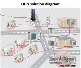 FTTX Fiber ODN Solution High Bandwidth PON Access System