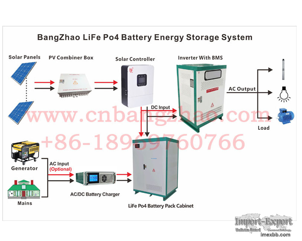 Microgrid 215kWh 430kWh 645kWh Consist Power Storage system