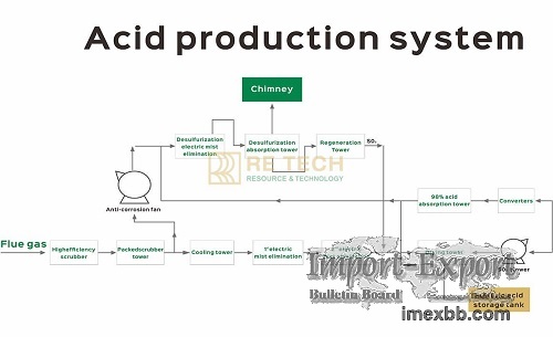 Acid Production System