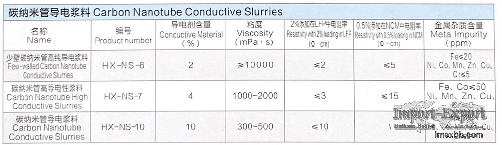 Carbon Nanotube Conductive Slurries